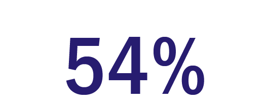 54%