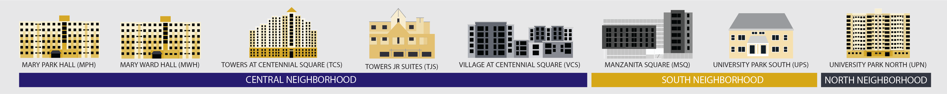 Mary Park Hall (MPH), Mary Ward Hall (MWH), Towers at Centennial Square (TCS), Towers Junior Suites (TJS), Village at Centennial Square (VCS), Manzanita Square (MSQ), University Park North (UPN), University Park South (UPS)