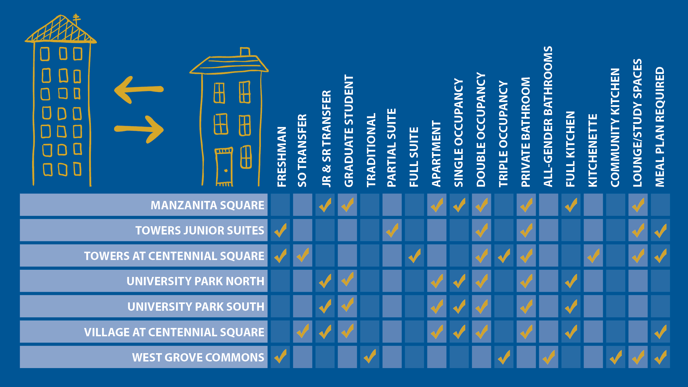 Housing Comparison