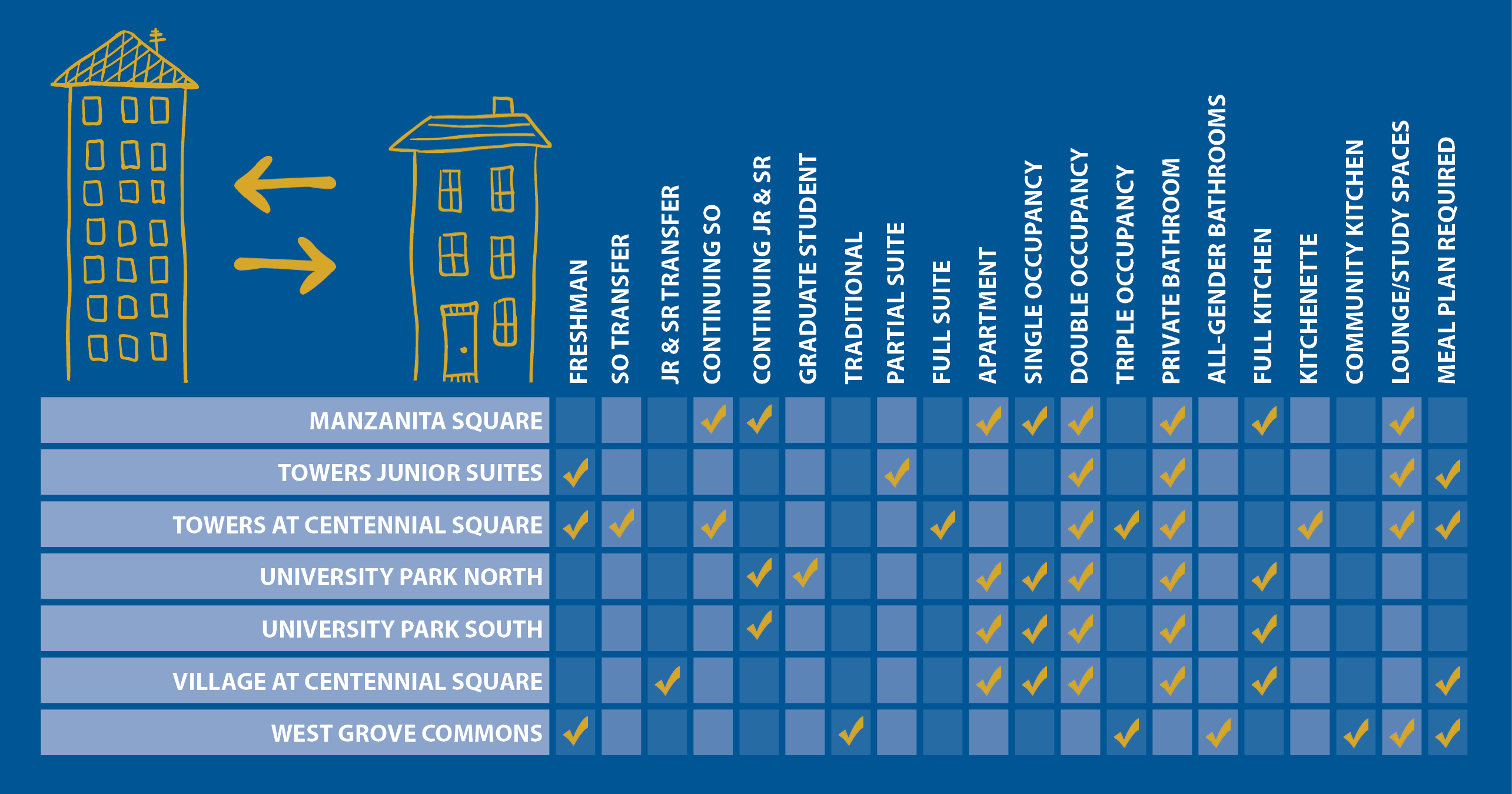 Housing Comparison