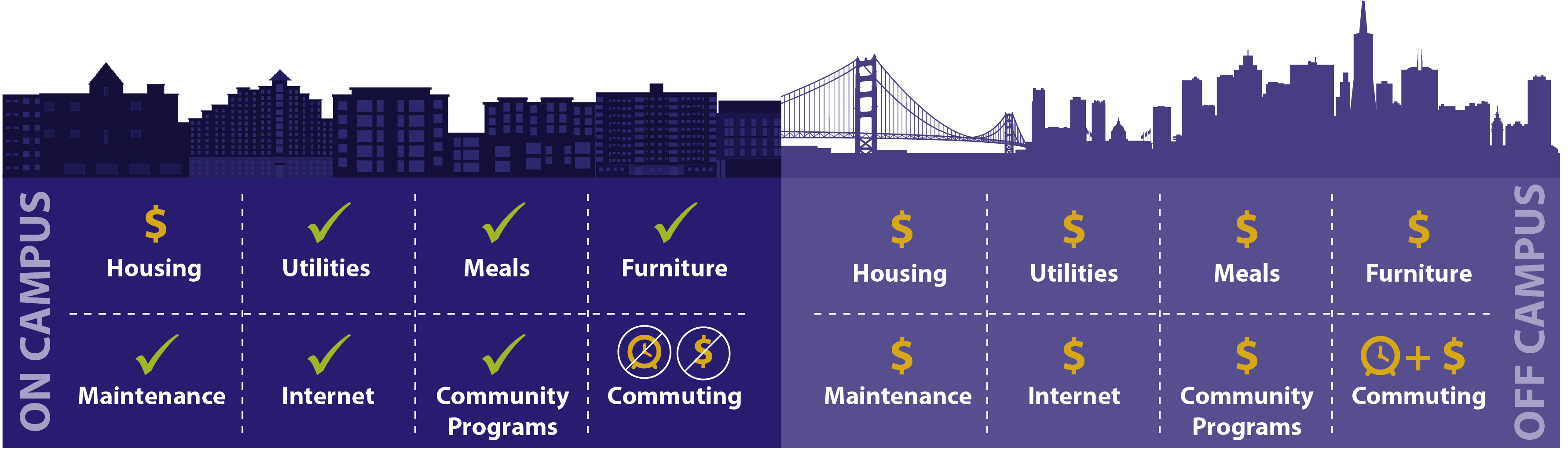 housing-meal-plan-fees-university-housing