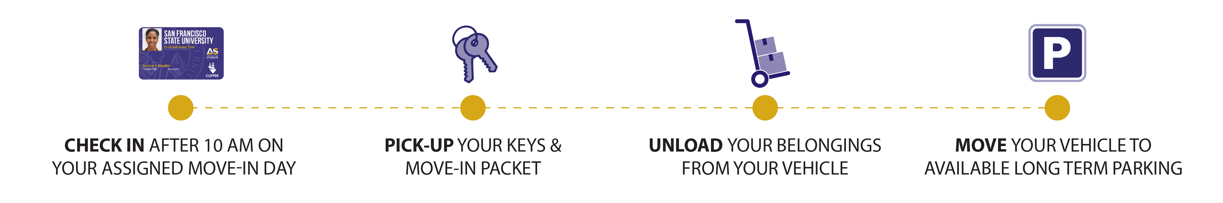 Move-in Process Timeline: Check in, key pick-up, unload, park 