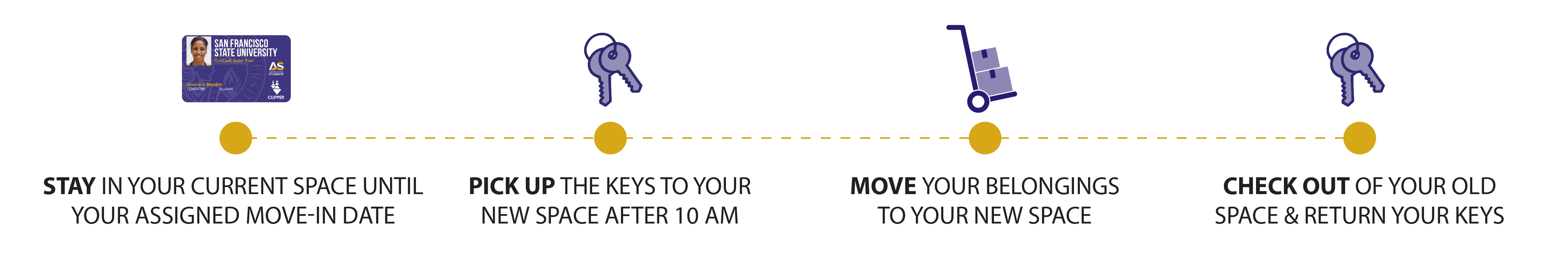 Move-in Process Timeline: Pick-up new keys, move belongings, return old keys