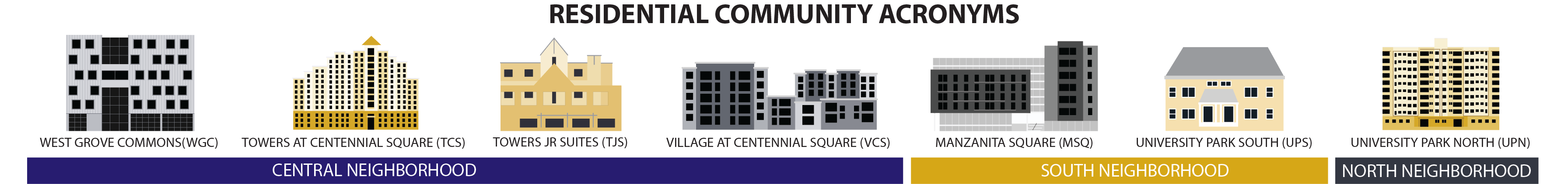 West Grove Commons (WGC), Towers at Centennial Square (TCS), Towers Junior Suites (TJS), Village at Centennial Square (VCS), Manzanita Square (MSQ), University Park North (UPN), University Park South (UPS)