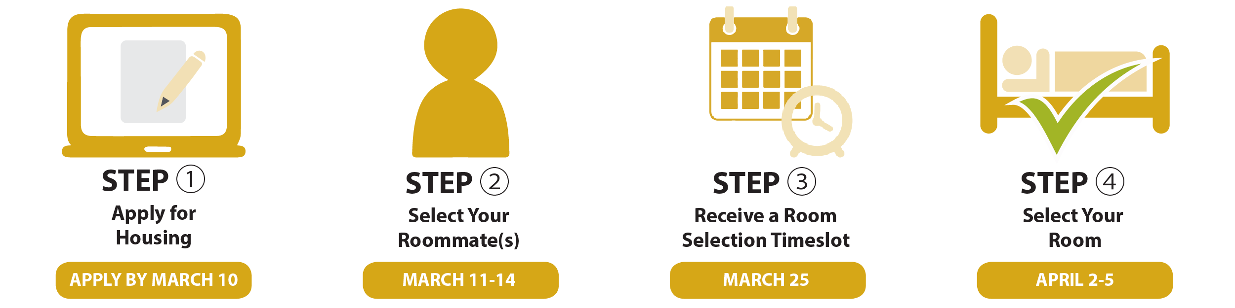 step 1 - apply for housing by March 10, step 2 select your roommate(s) March 11-14, Step 3 Receive a room selection timeslot - March 25, Step 4 - select your room April 2-5