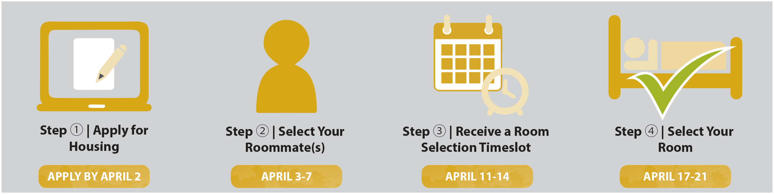 Room/Roommate Selection Process - 1 Apply for Housing, 2 Select your roommate, 3 Receive your timeslot, 4 Select your room